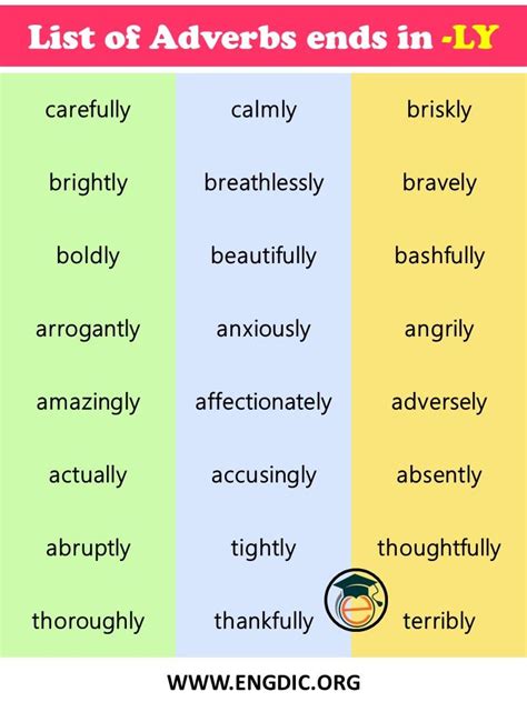 600+ List of Adverbs that ends in Ly - with Info-Graphics