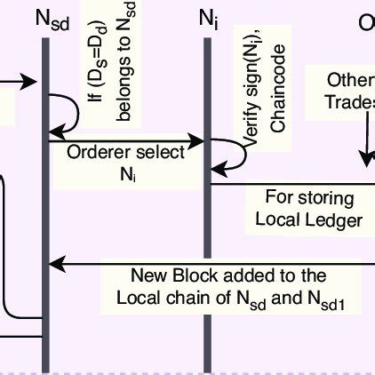 Trade Local Process 的图像结果