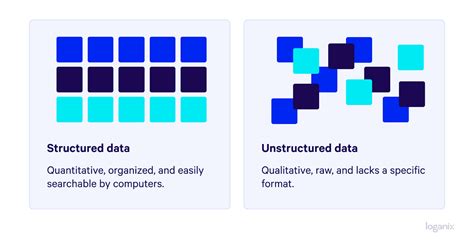Image result for Structured Data Set