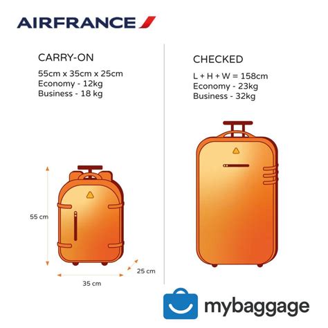 Best 12 Air France 2025 Baggage Allowance – Artofit