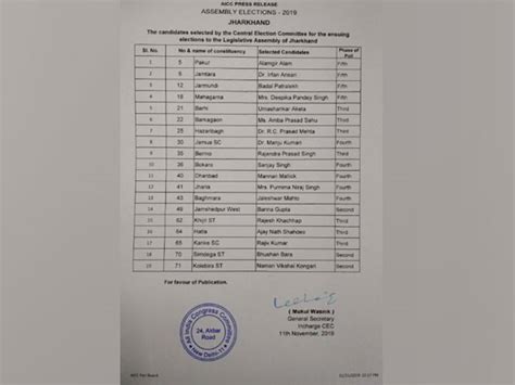 Jharkhand Assembly Polls: Congress releases third list of 19 candidates