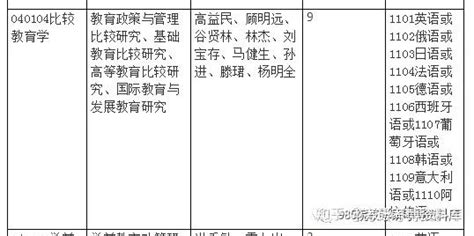 2024年北京师范大学比较教育学考博申请考核流程、复试安排 - 知乎