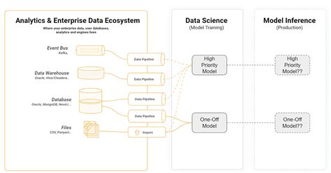 Image result for Informatica Data Feature Store