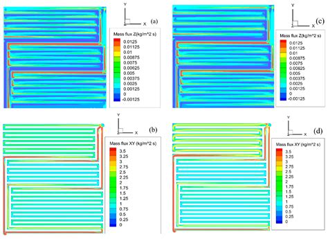 Design of Flow Fields for High-Temperature PEM Fuel Cells Using ...