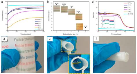 Effect of Lignin Content on Properties of Flexible Transparent Poplar ...
