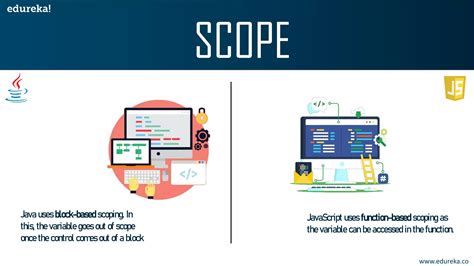 JavaScript Edureka 的图像结果