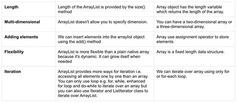 Array vs ArrayList 的图像结果
