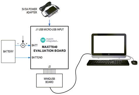 MAX77840EVKIT PMIC Evaluation Kit - Analog Devices / Maxim Integrated ...