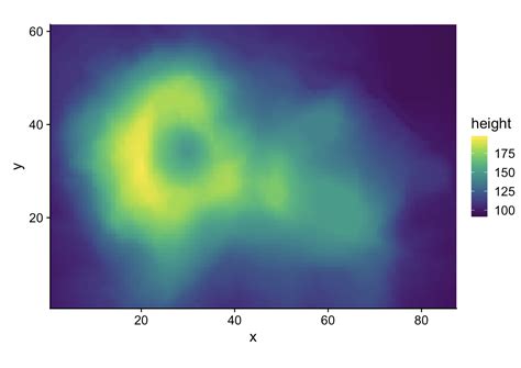 Heatmap INR Using Ggplot2 的图像结果