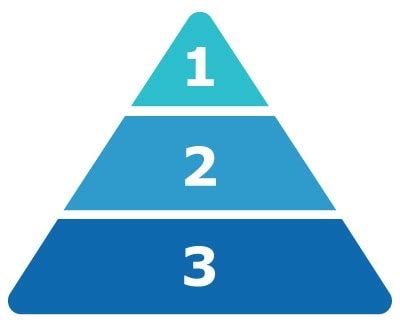 Water Quality Grades for Laboratory Applications