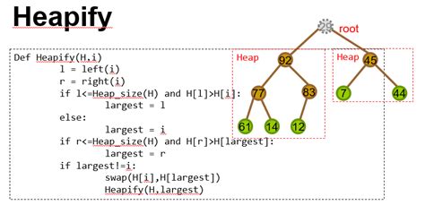 Image result for Explain Code Step By