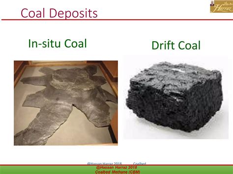 COAL BED METHANE (CBM) | PDF