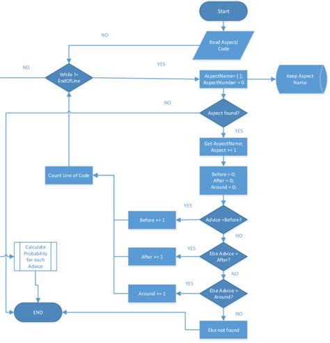 Image result for What Is Code Profiling