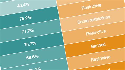 Chart: Access To Contraception And Abortion In Zika-Affected Countries ...