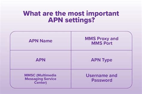 What is APN? (Access Point Name) | Ultra Mobile