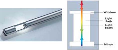 Cole-Parmer Integrity 10 Reaction Station Case Study from Cole-Parmer India