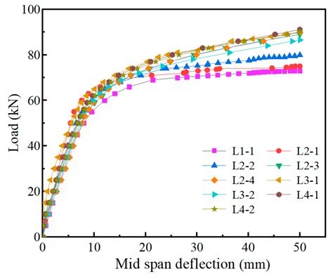 A Study on the Influence of Bolt Arrangement Parameters on the Bending ...