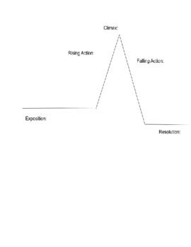 Simple Plot Diagram 的图像结果