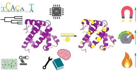 Protein Engineering for Industrial Biocatalysis: Principles, Approaches ...