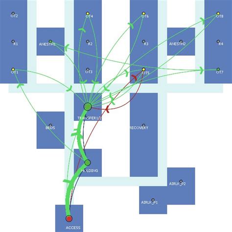 Image result for Utilization Model Graph