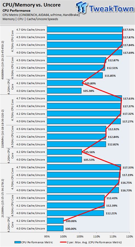 Image result for Intel Overclocking Guide
