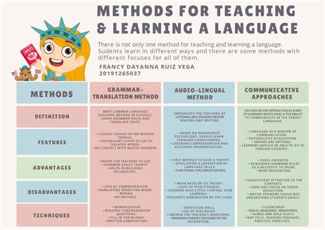 Grammar Translation Method Lesson 的图像结果