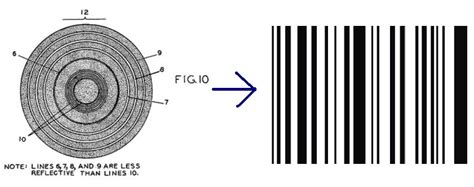 Image result for Bar Code History