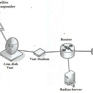 Image result for Core Processing Layer