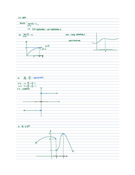 Image result for Limits Calculus Notes Colorful