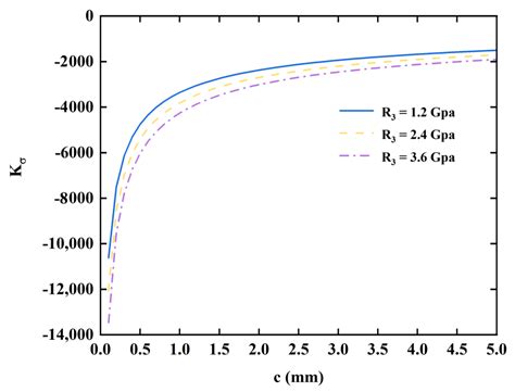 The Griffith Crack and the Interaction between Screw Dislocation and ...