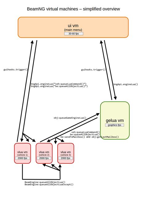 Image result for Virtual Machine