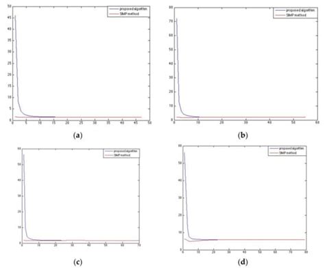 Applied Mechanics | June 2023 - Browse Articles