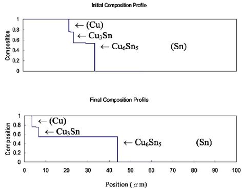 Image result for Interphase Movement