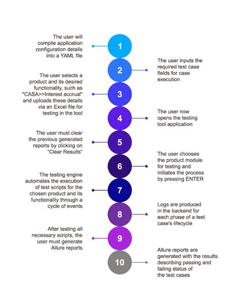 Image result for Virtusa Java Coding Test