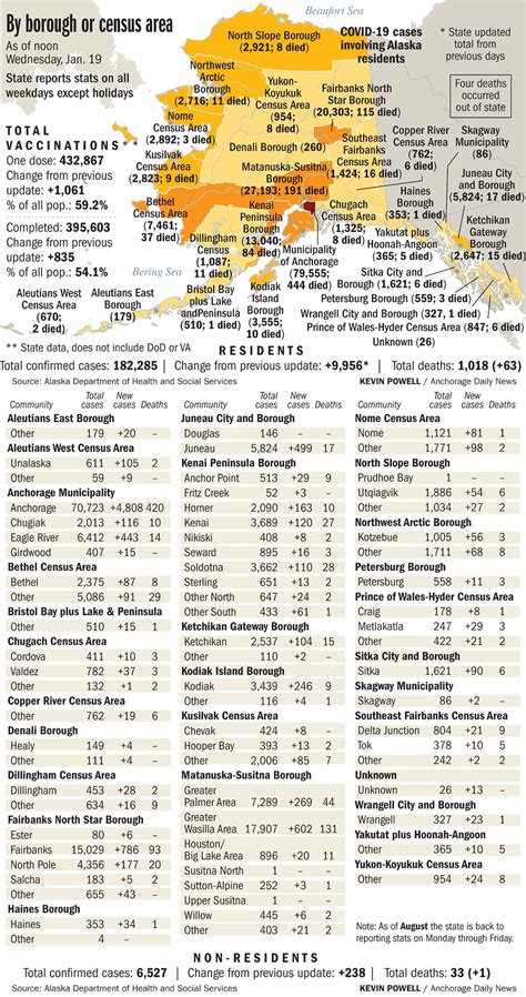 Hundreds of Alaska health care workers are out sick as omicron surge ...