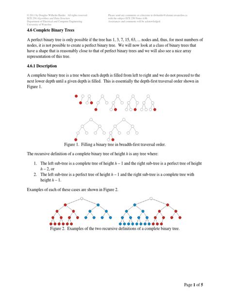 Tress Data Structures Examples 的图像结果