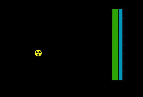 Nuklearmedizin · Medizinische Physik