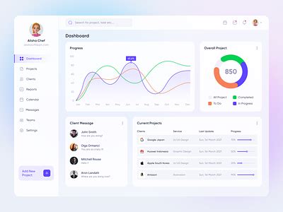Image result for Project Dashboard Designs