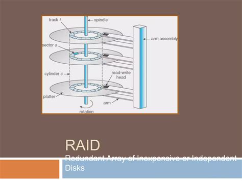 Image result for Raid Array Graph