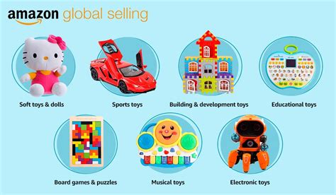 Toys export from India to the world | Amazon Global Selling