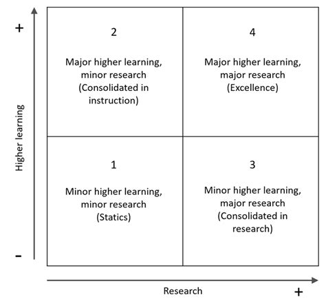 Model Matrix in Notebook 的图像结果
