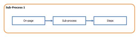 Image result for Excel Hyperlink Flowchart AutoShape