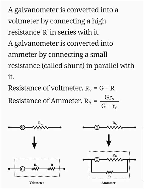 Conversion Of Voltmeter To Ammeter