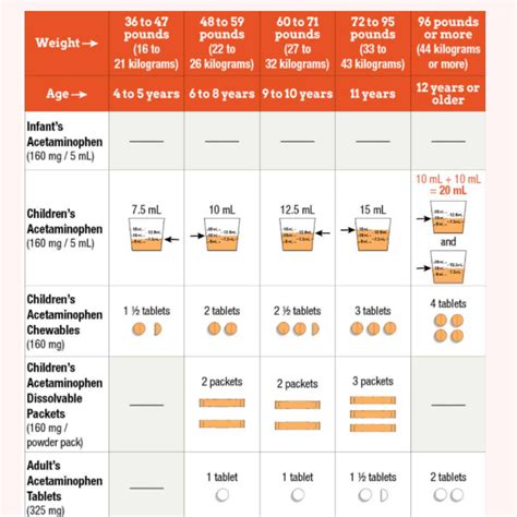 Fever Meds for kids: Acetaminophen versus Ibuprofen - Dr Nkeiruka Orajiaka