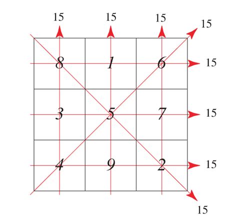 Magic Square Python 的图像结果