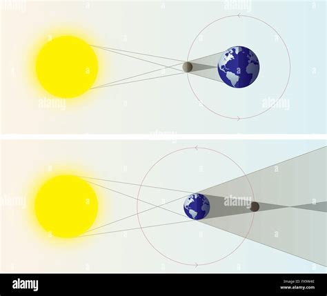 Solar Eclipse With Diagram