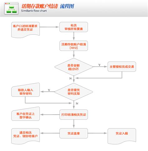 华安-工商银行网银开户流程图文演示 | 华安基金