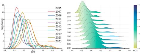 Spatial–Temporal Coupling Characteristics and Interactive Effects of ...