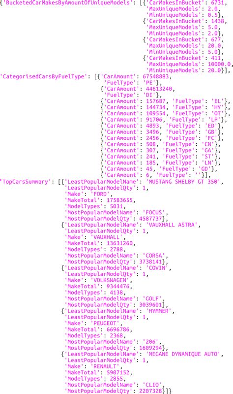 Image result for MongoDB Fast Aggregation