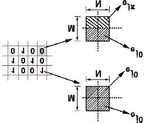 Codification Process 的图像结果